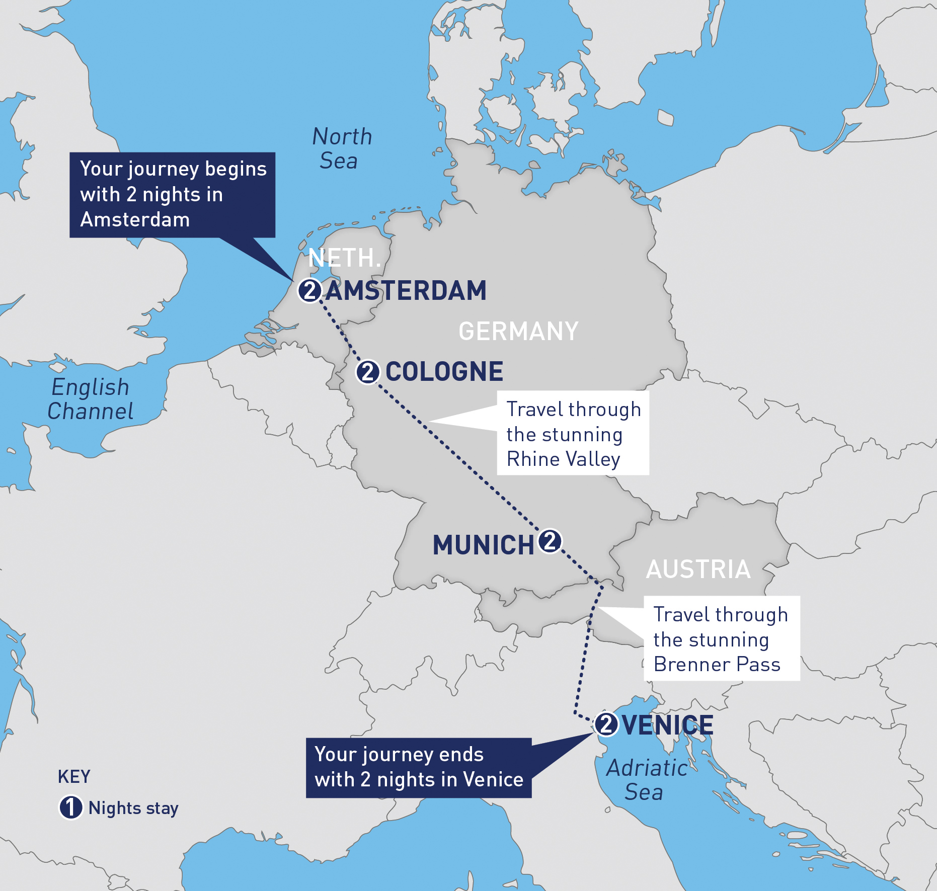 Amsterdam to Venice via the Rhine Valley and Brenner Pass